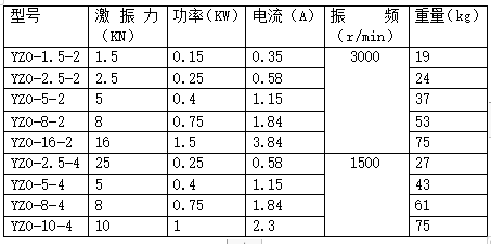 YZO振動電機型號及規(guī)格表